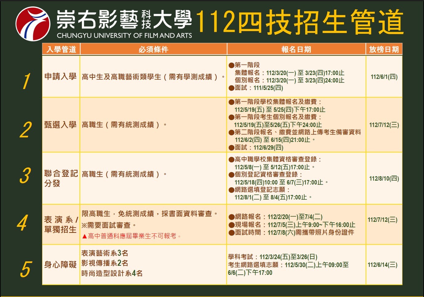110日間部四技招生管道